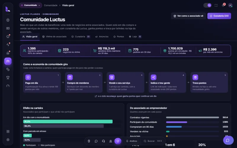 Visão geral da comunidade de associados