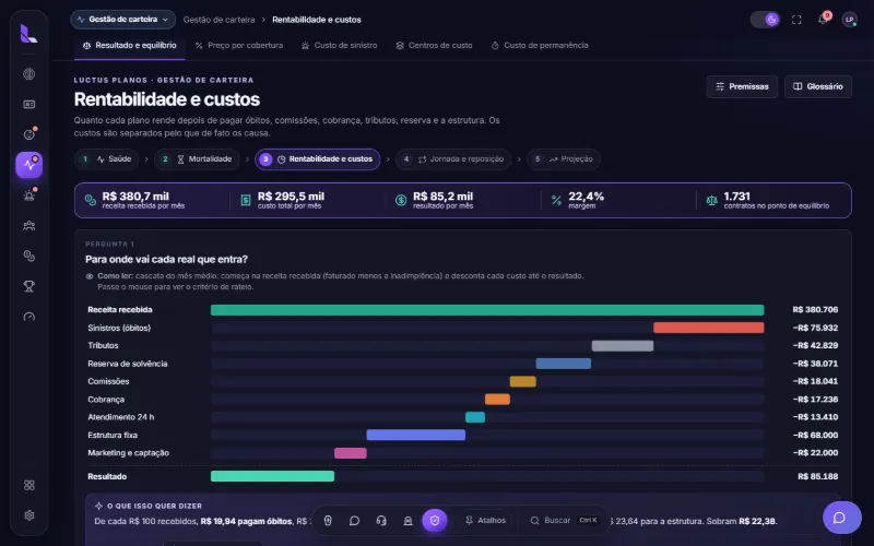 Rentabilidade e custos por centro
