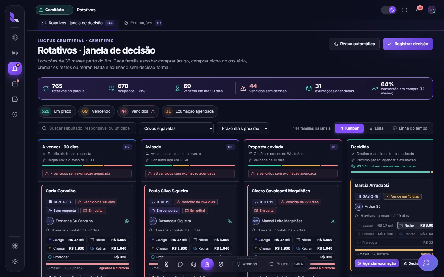Rotativos de 36 meses na janela de decisão