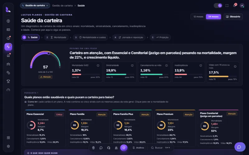 Nota de saúde da carteira e planos em atenção
